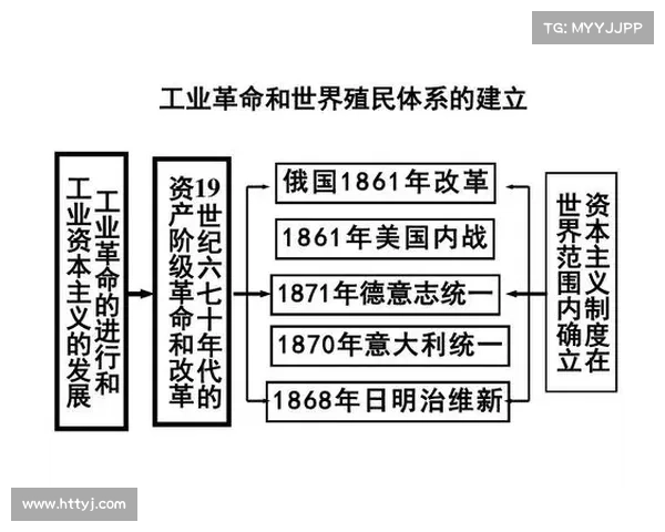 殖民地影响下全球历史文化交流的演变与深远影响解析 殖民地影响下全球历史文化交流的演变与深远影响解析