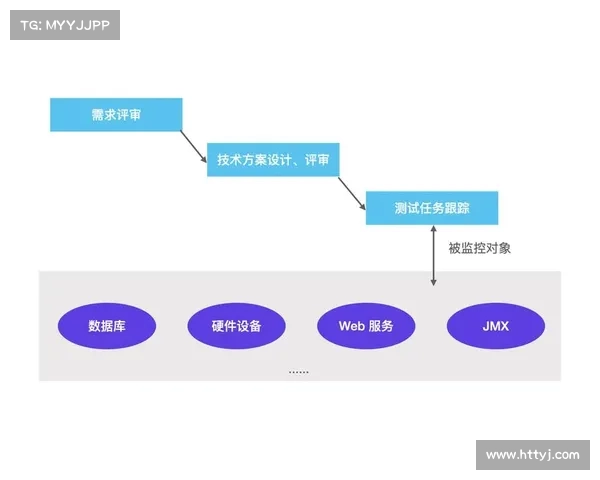刺客职业装备搭配与提升伤害生存的全面指南 刺客职业装备搭配与提升伤害生存的全面指南