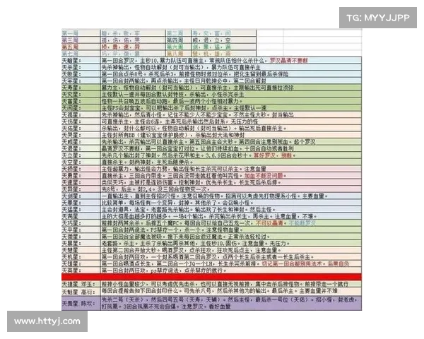 梦幻群侠传3五大高阶技巧与攻略详解助你轻松通关 梦幻群侠传3五大高阶技巧与攻略详解助你轻松通关