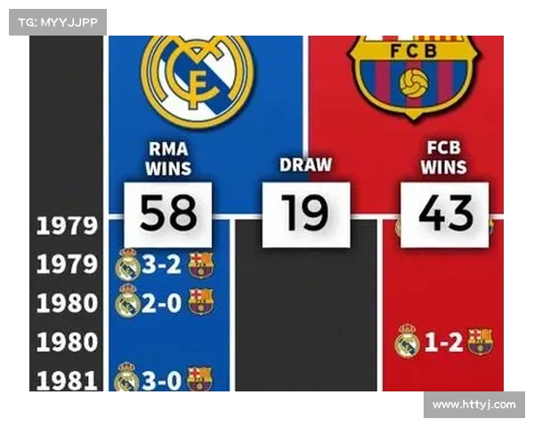 巴萨与皇马国王杯对决回顾 揭秘历史上的国家德比争锋